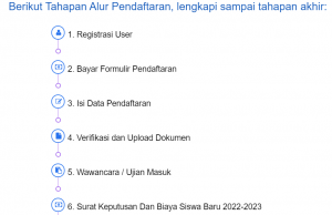 tahapan-alur-ppdb-online-alhasanah-bengkulu-2023